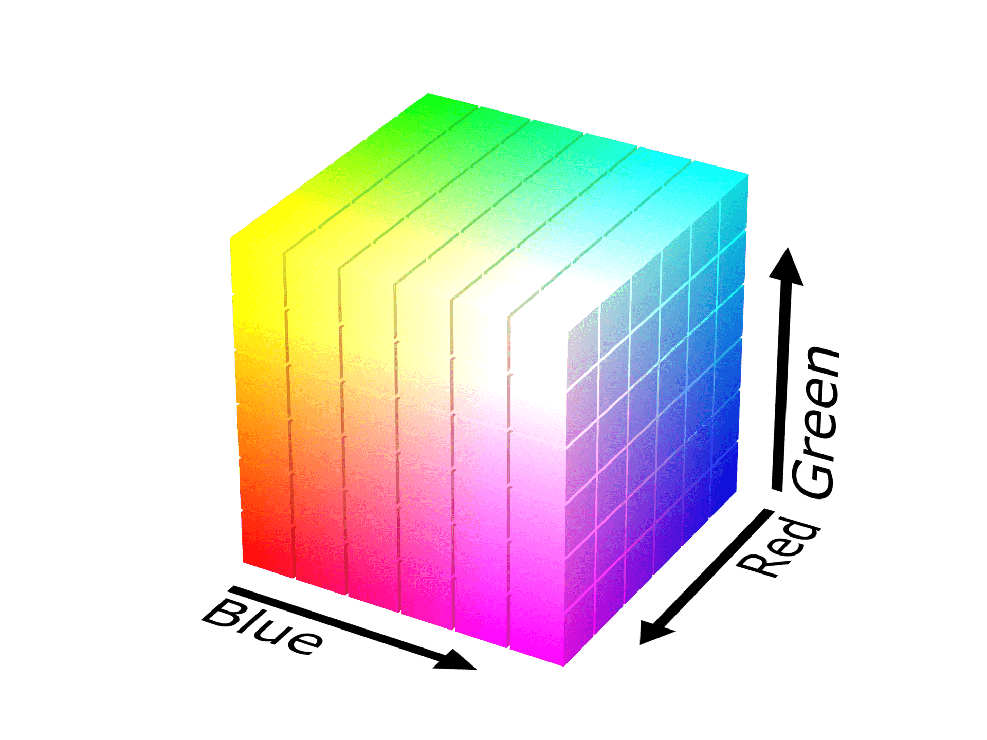 Le modèle de couleur RVB représenté comme un cube avec les axes rouge, vert et bleu
