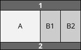 Ein weiteres Beispiel für ein dreispaltiges Layout: Seitliche Inhalte nebeneinander links, Hauptinhalt rechts.