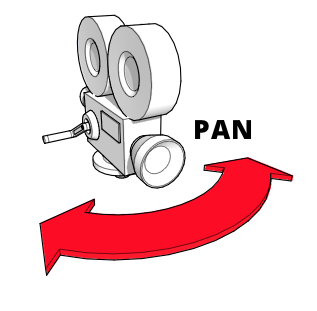 Ein Diagramm zeigt, wie eine Kamera nach links oder rechts schwenkt
