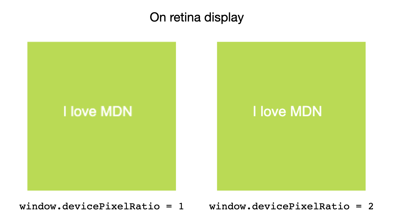 retina 디스플레이에 표시된 이미지에 대한 다른 devicePixelRatio 값의 효과를 나란히 비교합니다.