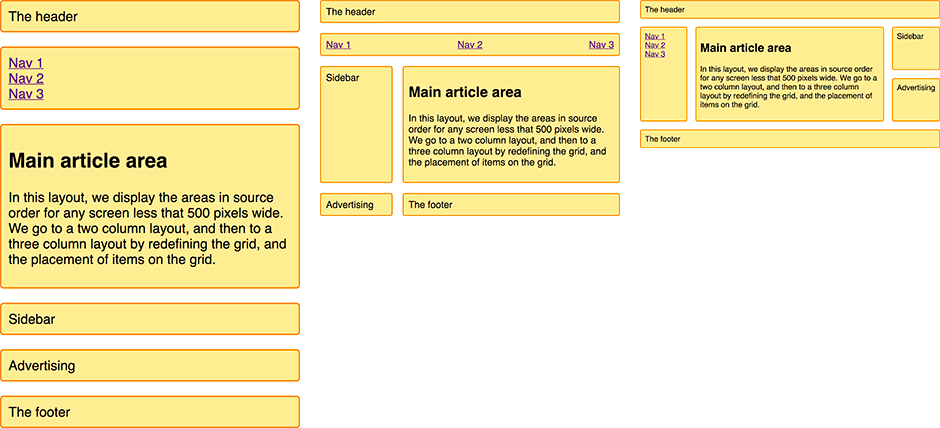 drei verschiedene Layouts, die durch Neudefinieren des Grids an zwei Breakpoints erstellt wurden.
